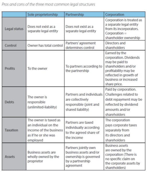 Legal Structure Pros and Cons table
