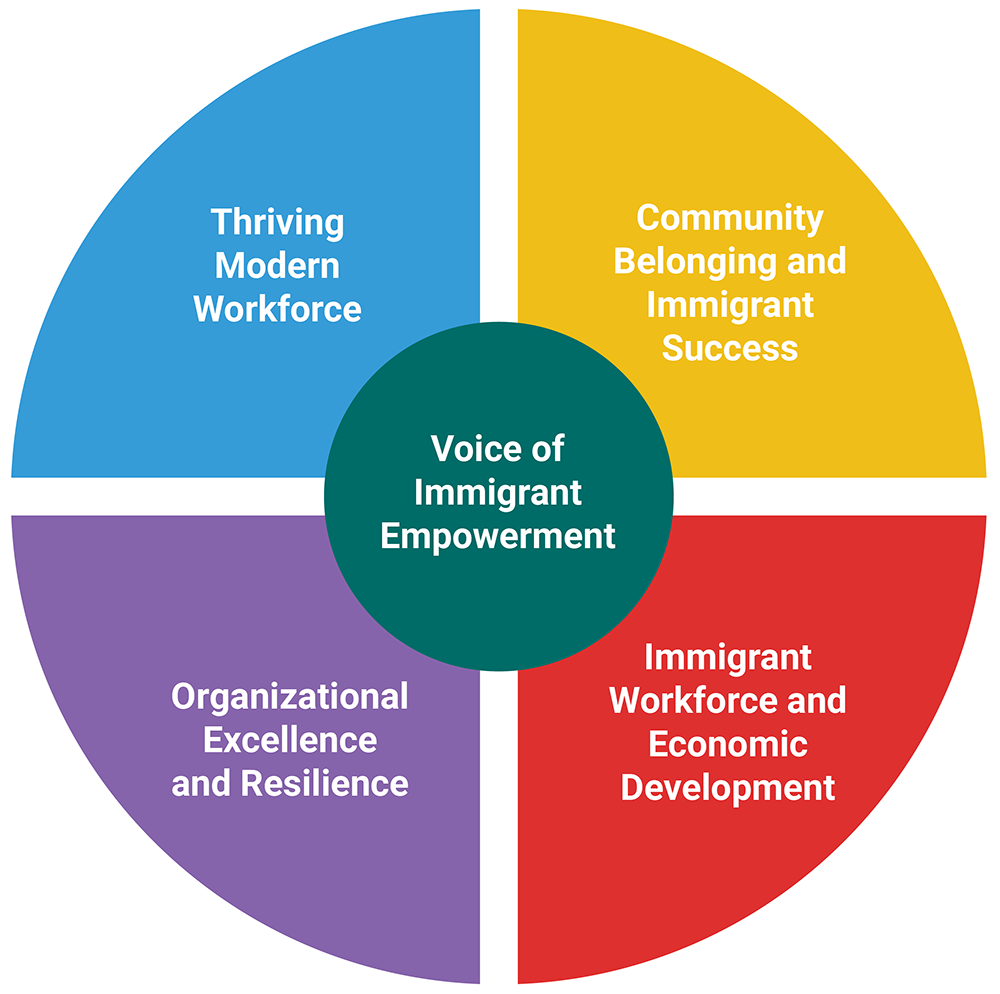 Voice of Immigrant Empowerment