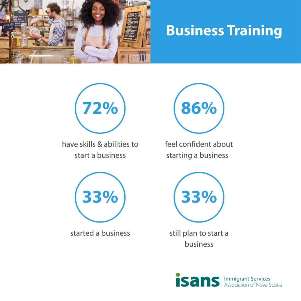 Business training evaluation survey