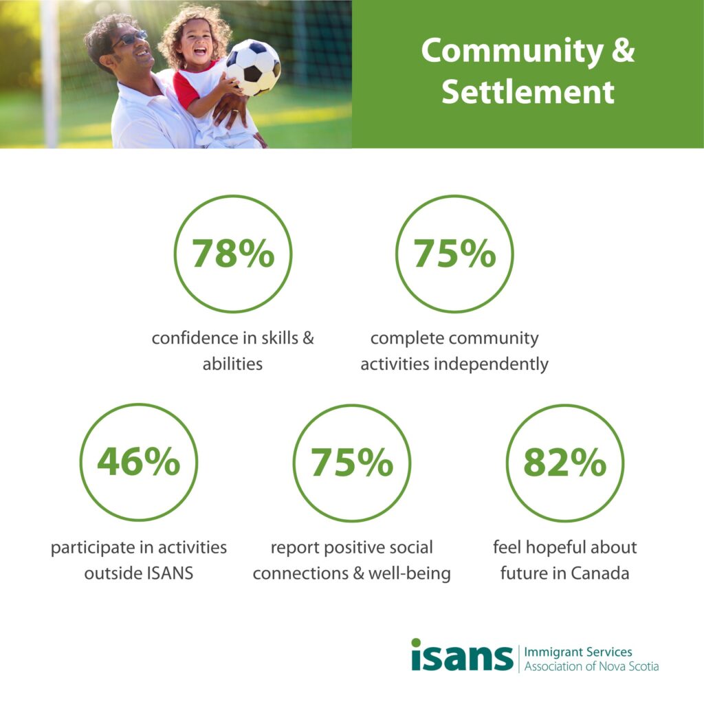 Community and Settlement survey