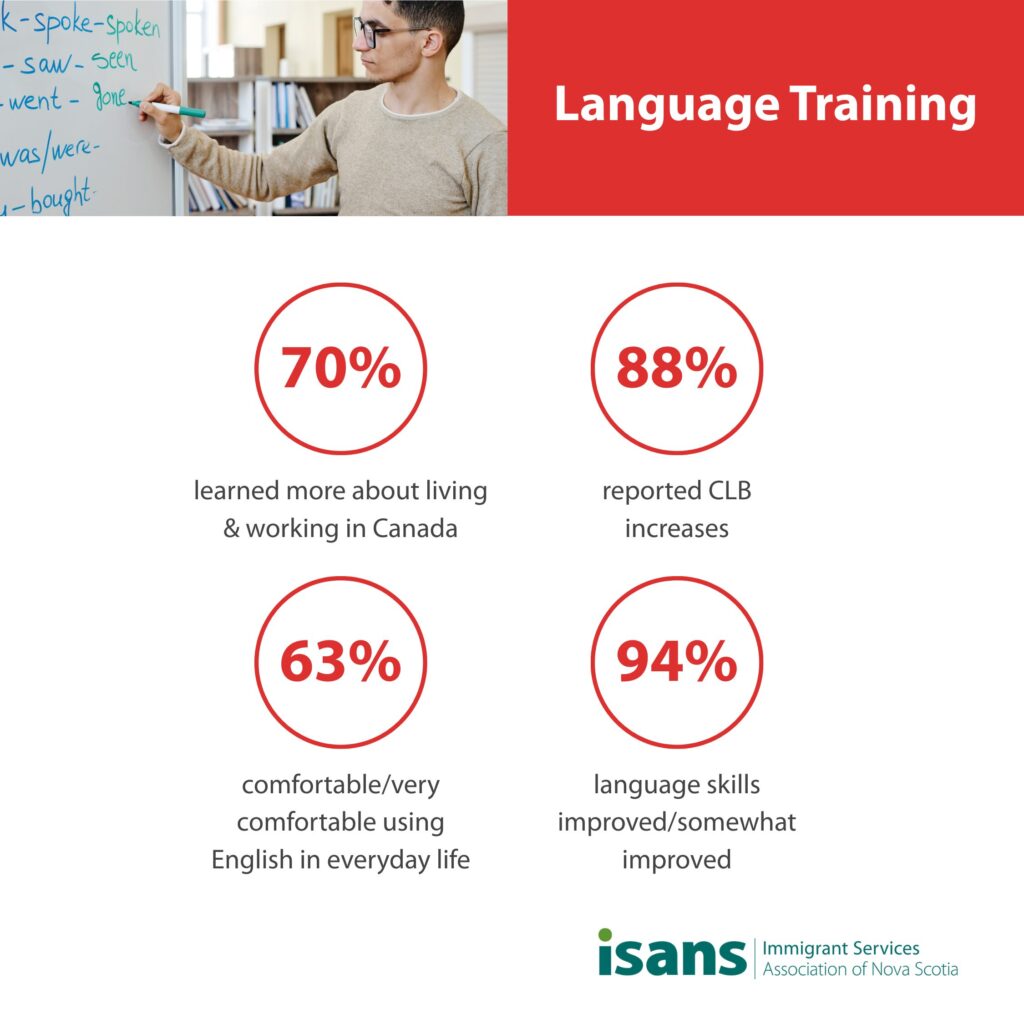Language Training evaluation survey