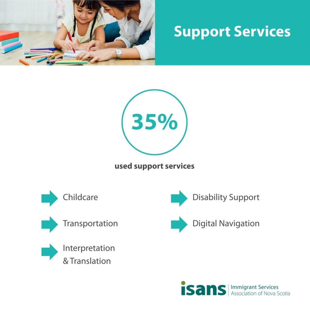 Support Services Evaluation Survey