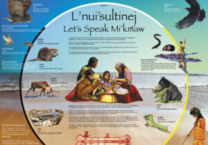 Mi'kmaq History Month Poster. The poster includes photos of two adults and two children sitting together in a circle. Photos of animals and their names in Mi'kmaq along with the description go around the page.