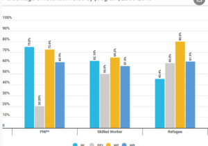 immigration statistics