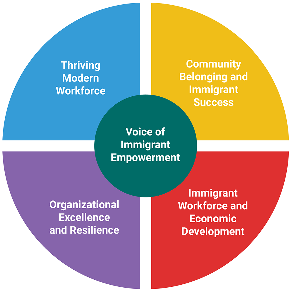 strategic-plan-chart-retina-01